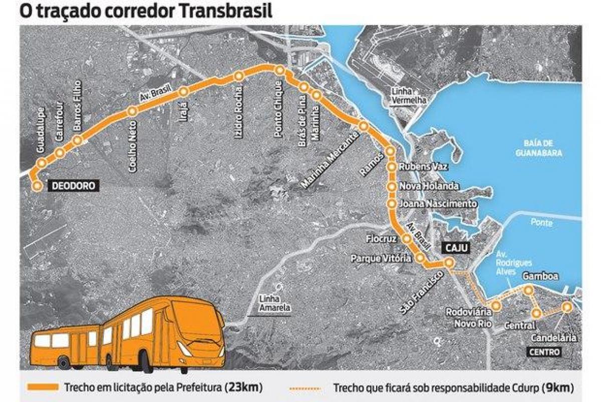 Kat jeyografik nan BRT TransBrasil