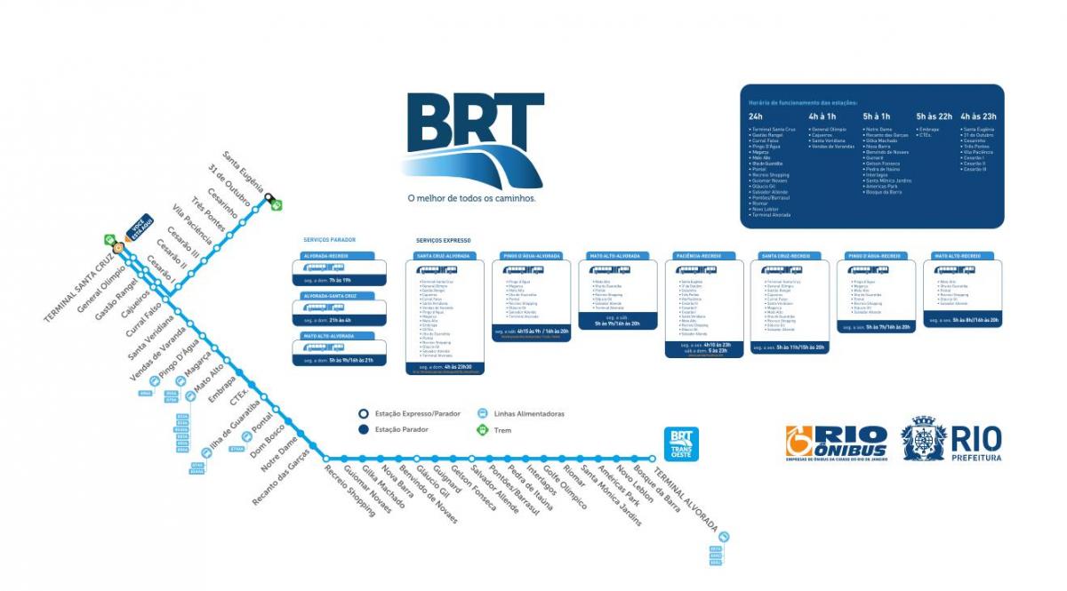 Kat jeyografik nan BRT TransOeste