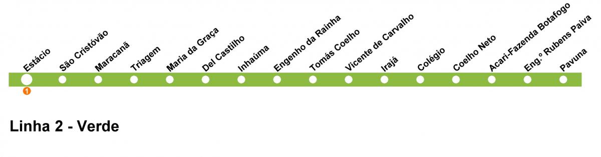 Kat jeyografik nan Rio de Janeiro métro Liy 2 (vèt)