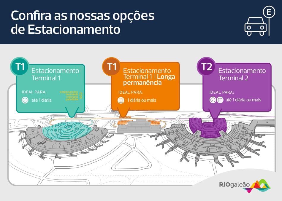 Kat jeyografik nan pakin ayewopò Galeão