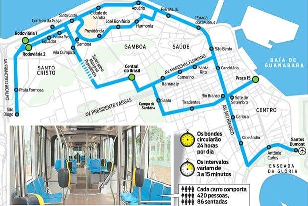 Kat jeyografik nan Rio de Janeiro bèn