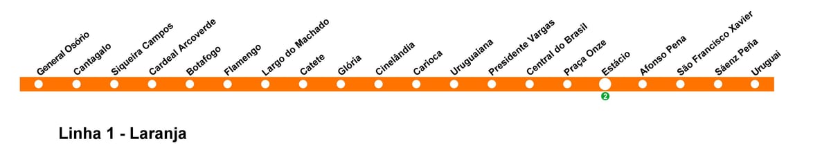 Kat jeyografik nan Rio de Janeiro metro Liy 1 (orange)