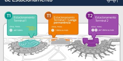 Kat jeyografik nan pakin ayewopò Galeão