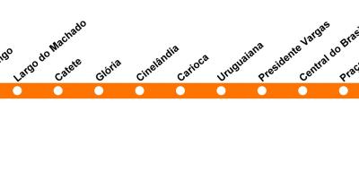 Kat jeyografik nan Rio de Janeiro metro Liy 1 (orange)